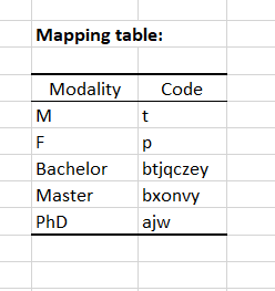 Data anonymization results in XLSTAT