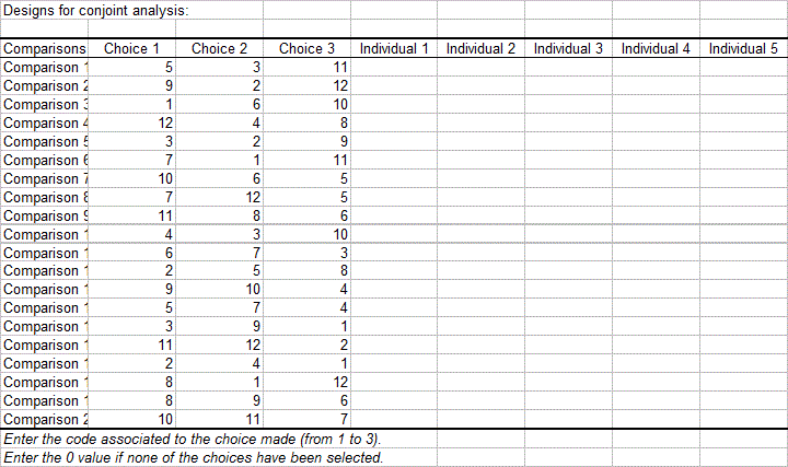 Designs for conjoint analysis