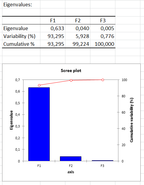 canonical correlation eigenvalues