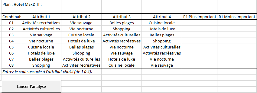 XLSTAT MaxDiff table de choix