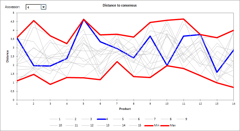 result panel distance to consensus plot
