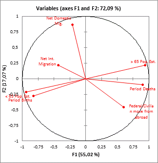 pca filter variables map
