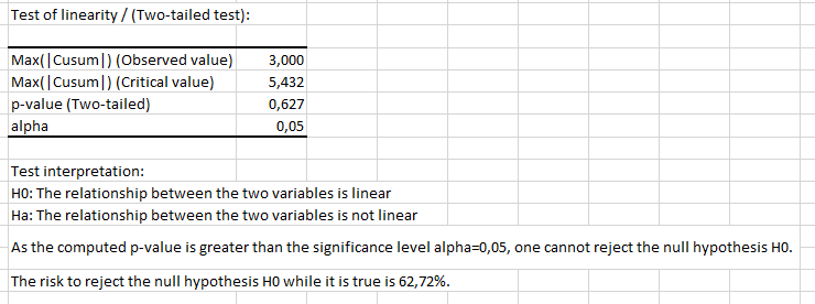 Linearity test passing bablok regression