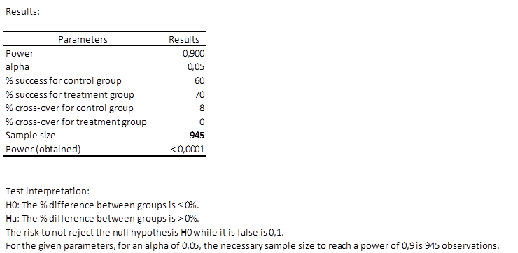 results sample size trial superiority