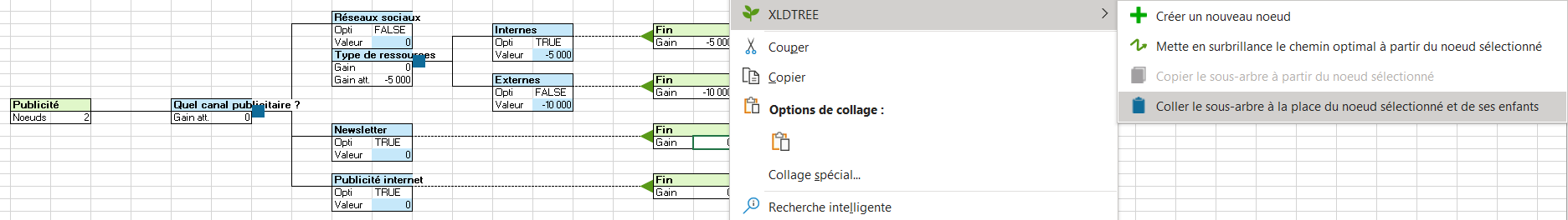 Decision tree output in XLSTAT