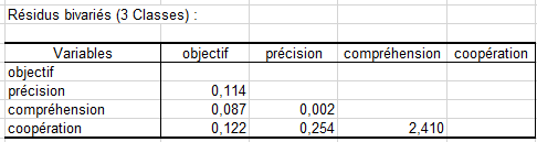lg latent class clustering BVR
