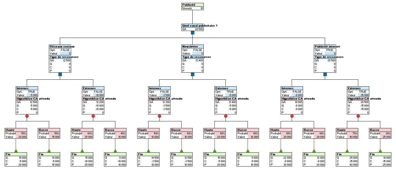 Arbre de décision dans XLSTAT - 8
