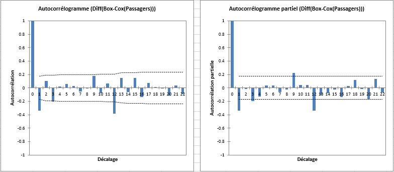 time series desc result 3