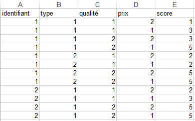 latent class regression data