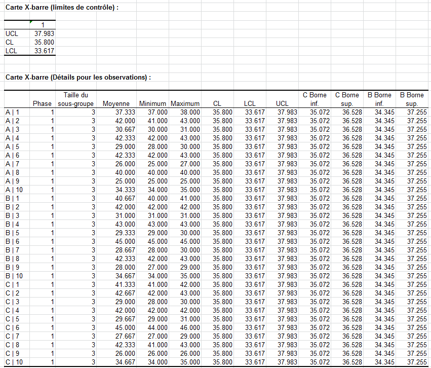 SPC analyse du systeme de mesures quantitatives : Carte X-barre - Détails SPC analyse du systeme de mesures quantitatives : Carte X-barre - Détails