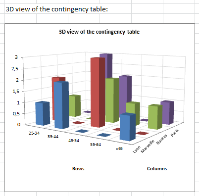 data analysis software