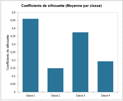 Chart, bar chart  Description automatically generated