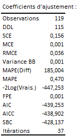 Résults-Coefficients d'adjustement