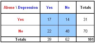 data McNemar data McNemar