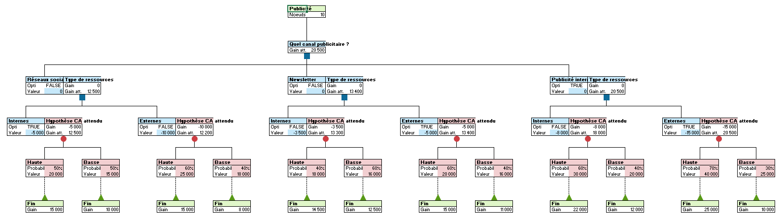Arbre de décision dans XLSTAT - 6
