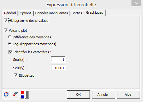 differential expression charts tab