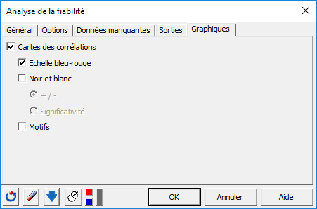 XLSTAT Analyse de fiabilité, onglet Graphiques