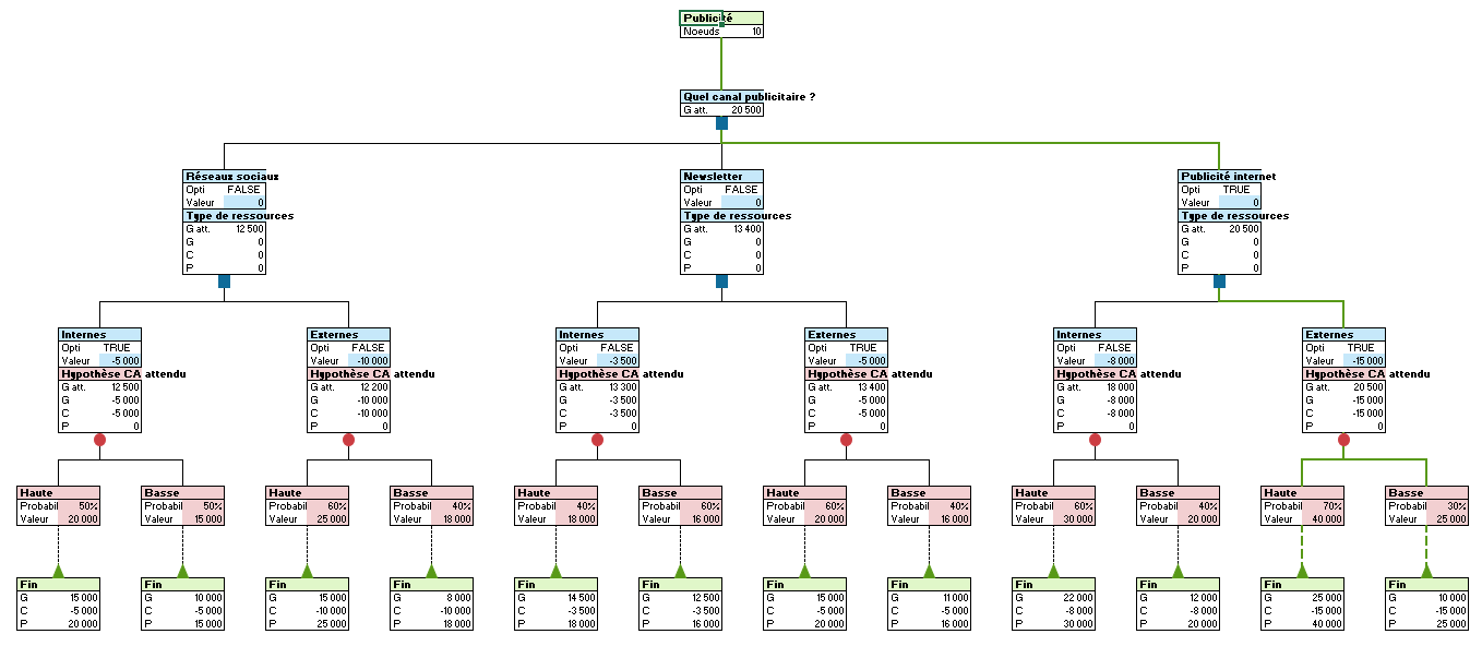 Arbre de décision dans XLSTAT - 4