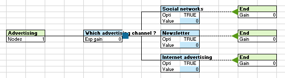 XLSTAT Decision tree output