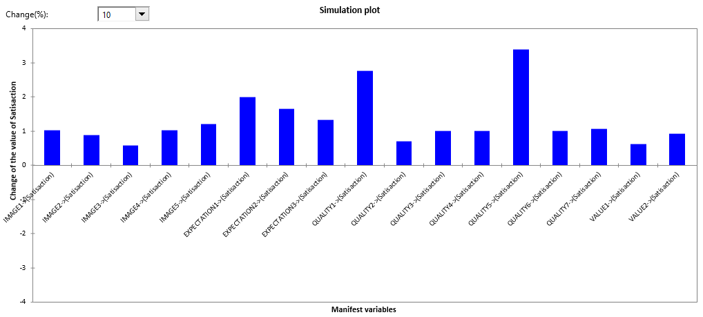 xlstat plspm marketing ipma