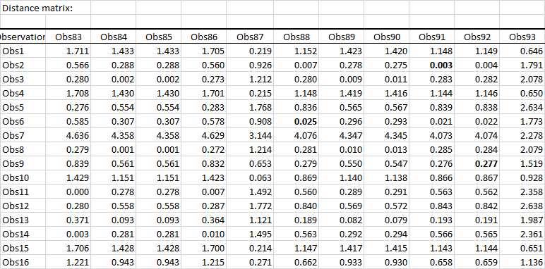 XLSTAT Propensity Score Matching Distance Matrix