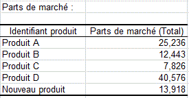 Parts de marché Parts de marché