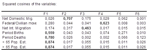 squared cosines table squared cosines table