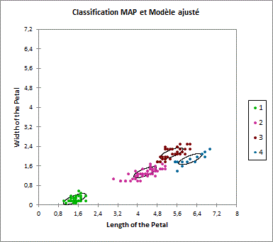 modèle de mélange classification MAP