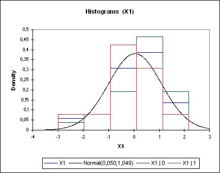 dynamic histogram case 2 normal distribution chart