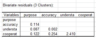 lg latent class clustering BVR