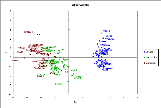 Discriminant plot PLS discriminant analysis Discriminant plot PLS discriminant analysis