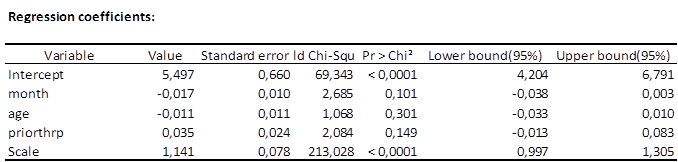 Parameters Weibull