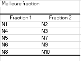 XLSTAT Analyse de fiabilité, résultat Meilleure fraction