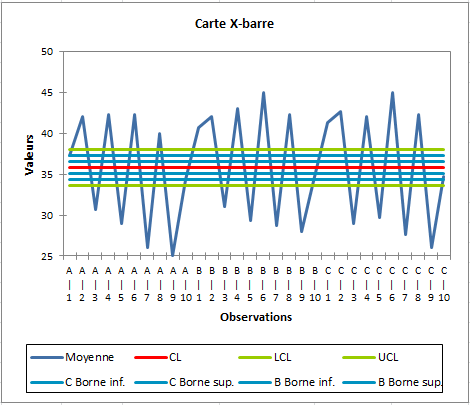 SPC analyse du systeme de mesures quantitatives : Carte X-barre SPC analyse du systeme de mesures quantitatives : Carte X-barre