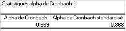 XLSTAT Analyse de fiabilité résultat Alpha de Cronbach