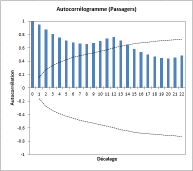time series desc result 2