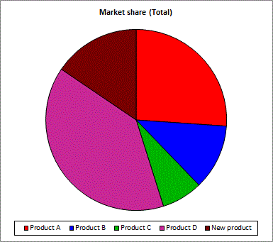 market share diagram