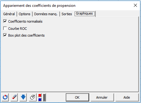 Appariement des coefficients de propension, onglet Graphiques
