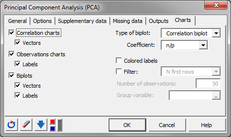 Principal Component Analysis tools