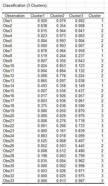 lg latent class clustering: classification output