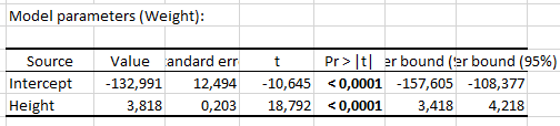 XLSTAT simple linear regression in excel output model parameters