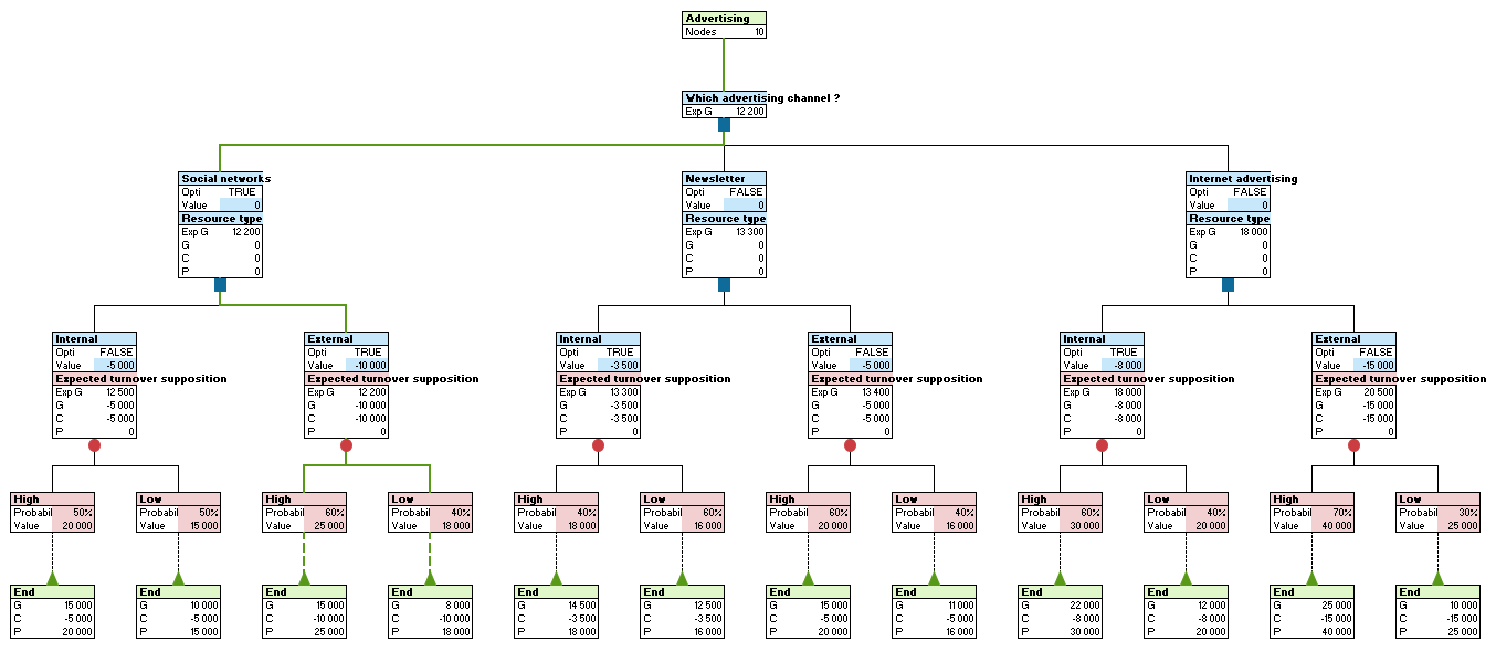 Decision Tree in XLSTAT - 6