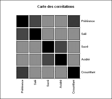 XLSTAT carte des corrélations Spearman (3) XLSTAT carte des corrélations Spearman (3)