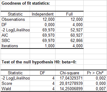 XLSTAT Cox GOF statistics
