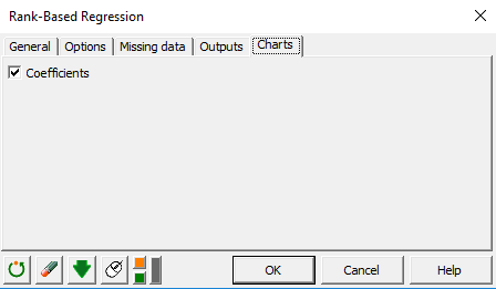 XLSTAT-R Rank-Based Regression Charts tab