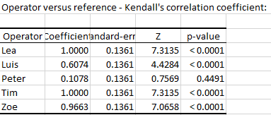 XLSTAT statistical software for Excel Gage R&amp;R for attributes outputs 6