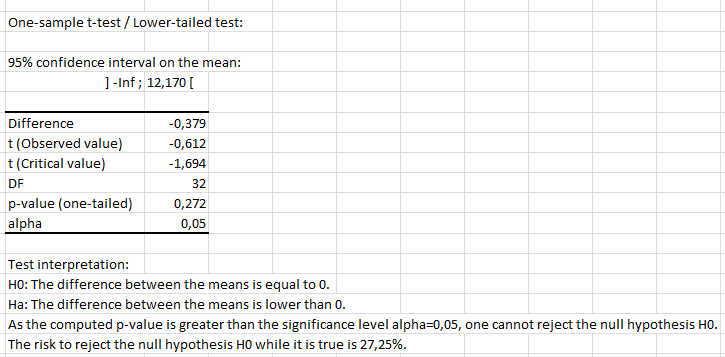 statistical software
