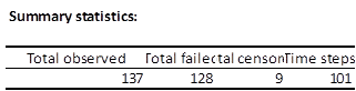 stat table weibull