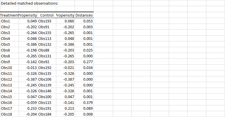 XLSTAT Propensity Score Matching Detailed Matched Observations