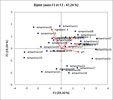 analyse en composantes principales tutoriel